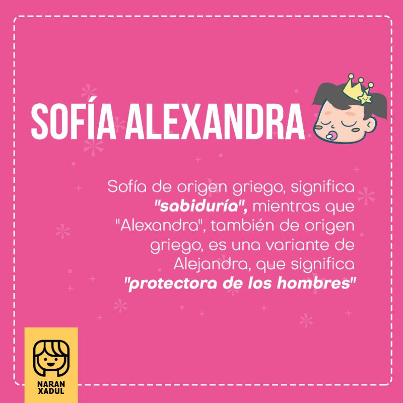 Significado de Sofía Alexandra